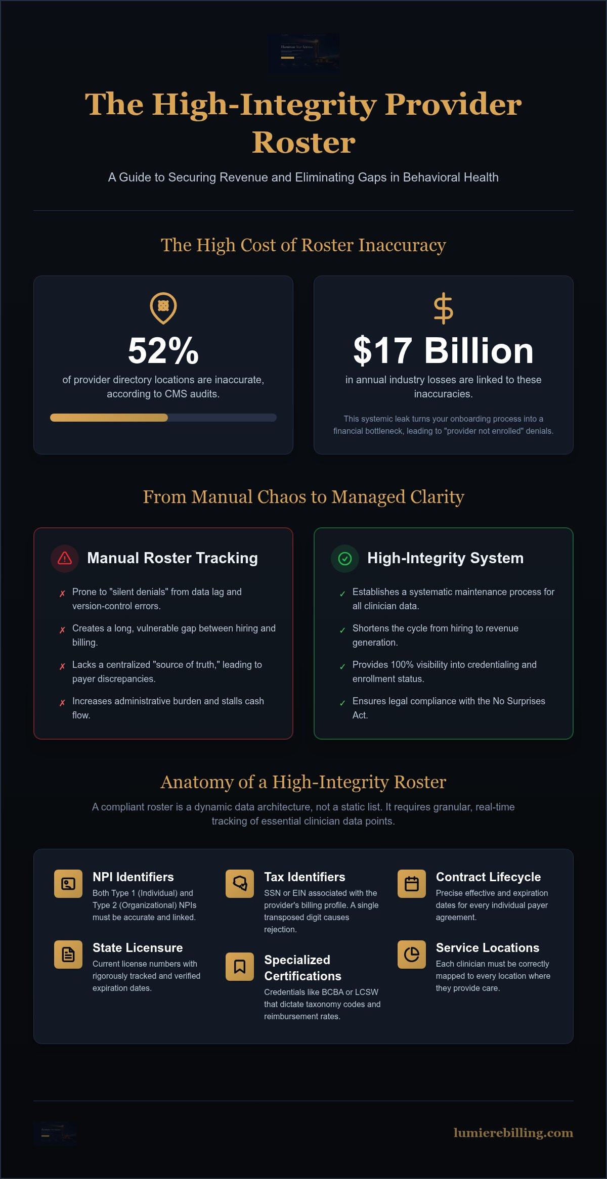 Mastering Behavioral Health Provider Rosters: 2026 Guide infographic