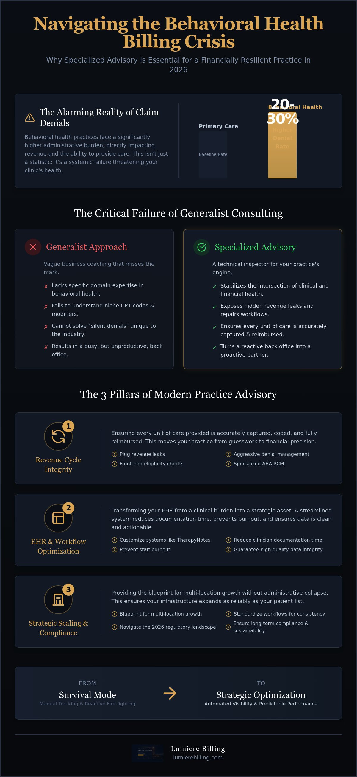Behavioral Health Practice Consulting: A 2026 Strategic Guide to Sustainable Growth infographic