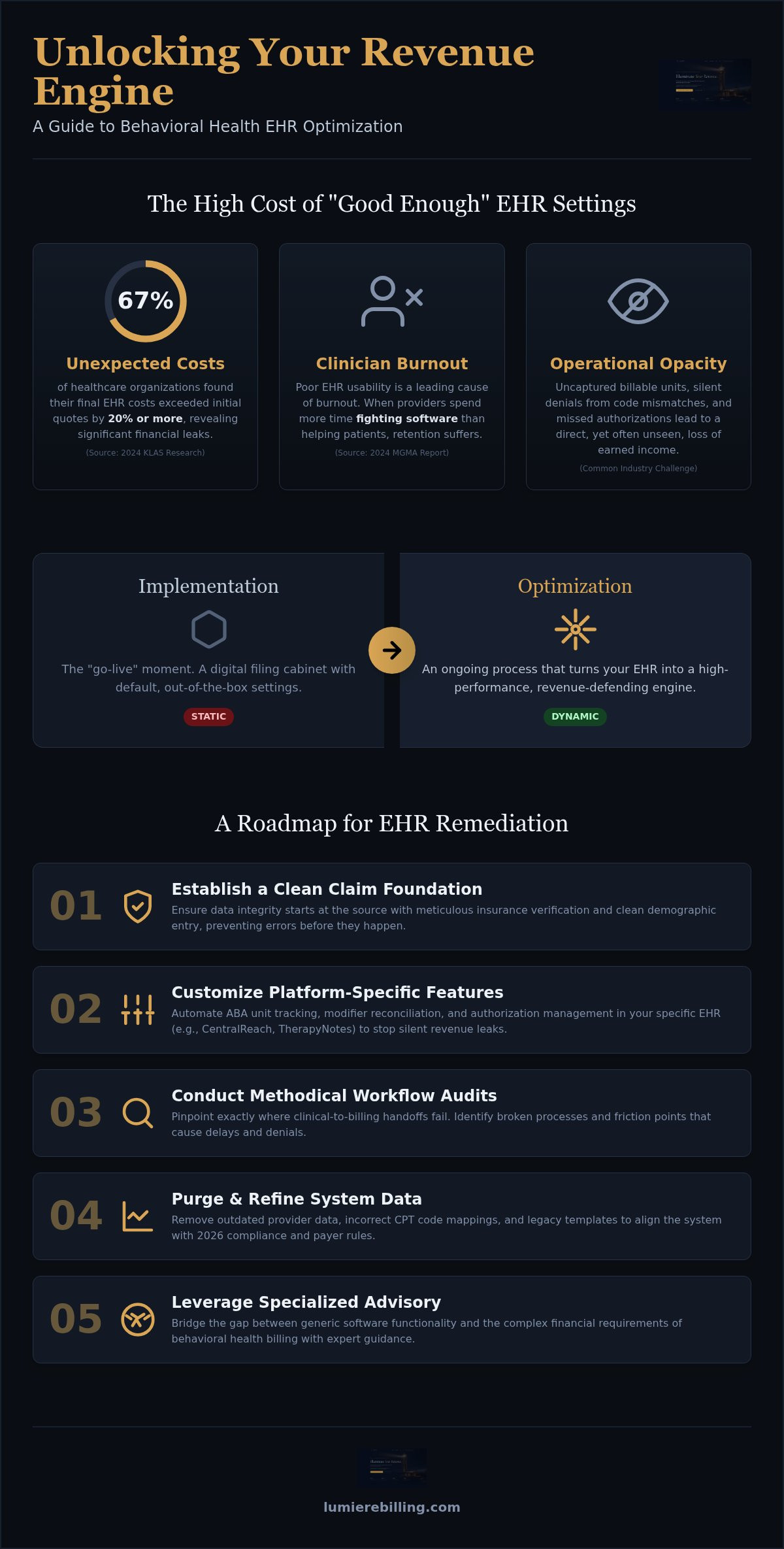 EHR Optimization for Behavioral Health: 2026 Guide infographic