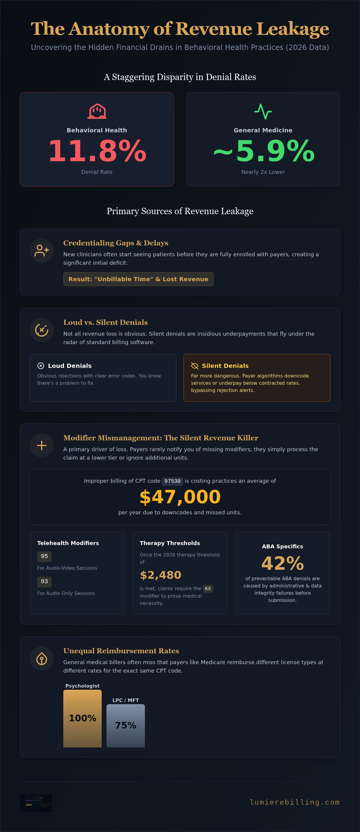 Counseling Center Revenue Optimization: The 2026 Strategic Framework infographic